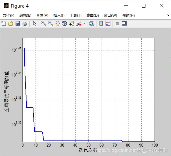 【路径规划】基于粒子群算法求解VRPTW模型_路径规划_06