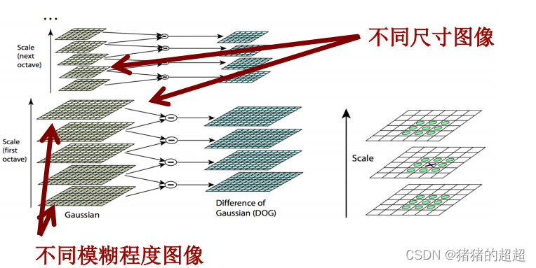 计算机视觉基础(5)——特征点及其描述子插图53 计算机视觉基础(5)——特征点及其描述子
