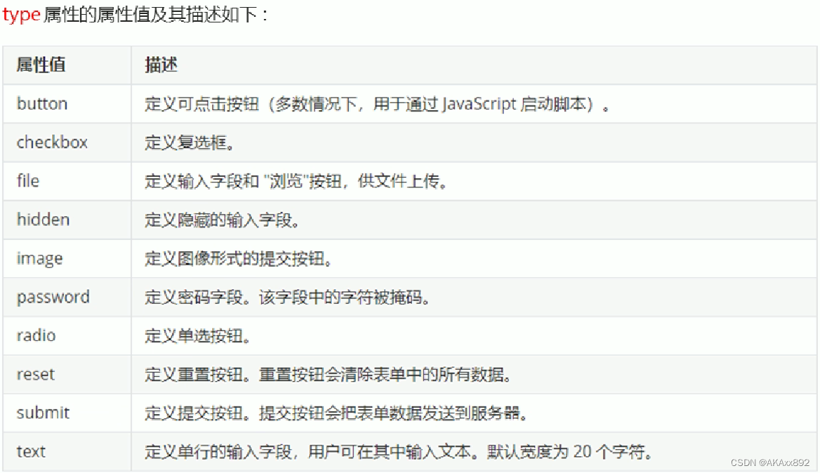 Web前端开发week3-CSDN博客