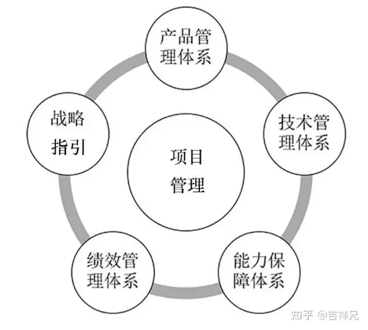 集成产品开发流程模式及案例分析