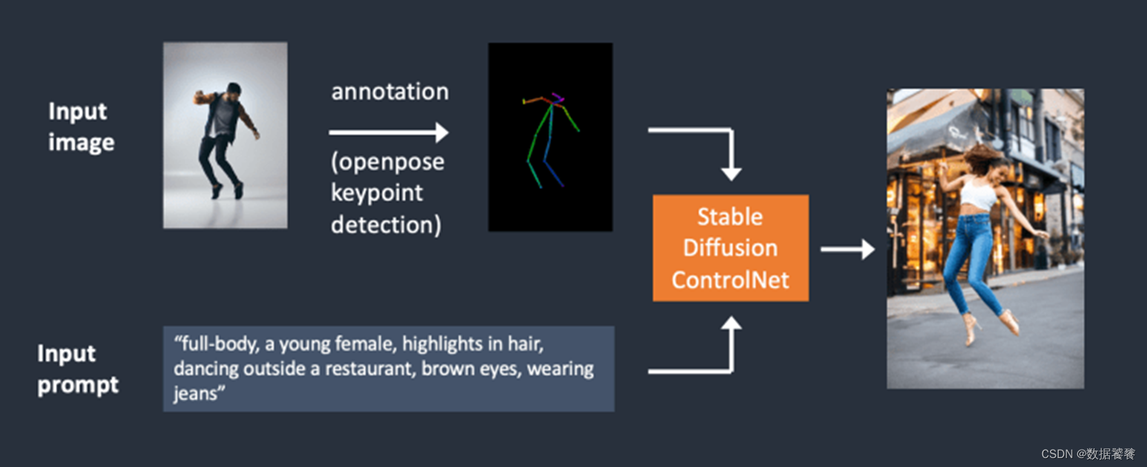 【AIGC专题】Stable Diffusion 从入门到企业级实战0402_stable diffusion-从入门到案例实-CSDN博客