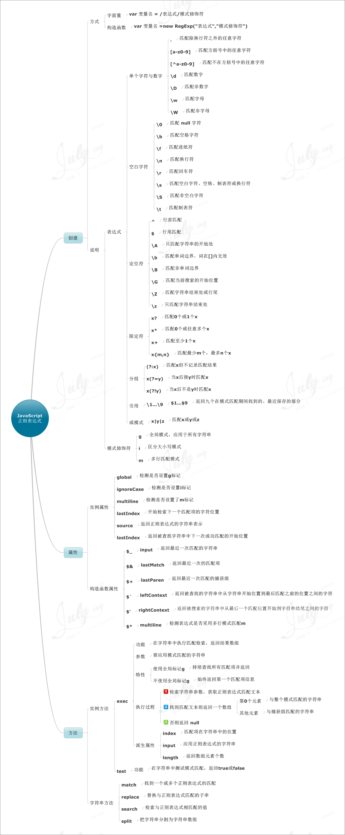 java学习指南