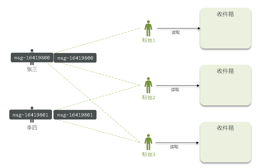 image-20230131232347331