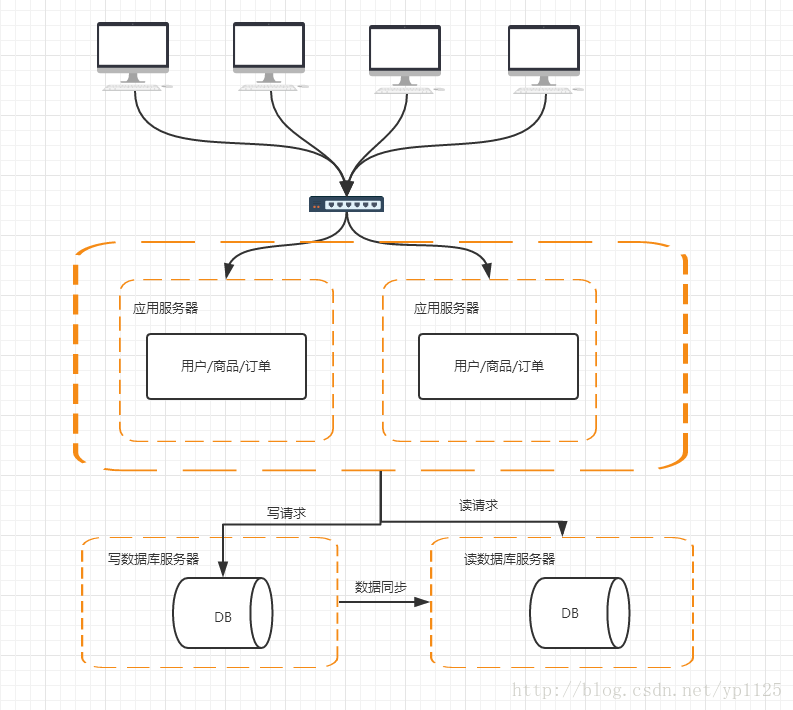 这里写图片描述