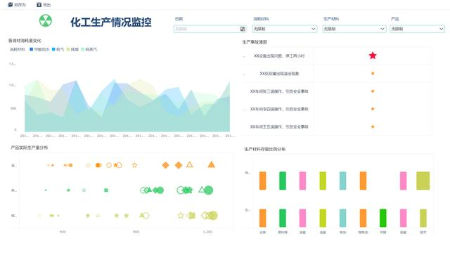 BI报表分析和数据可视化,推荐这三个开源工具!
