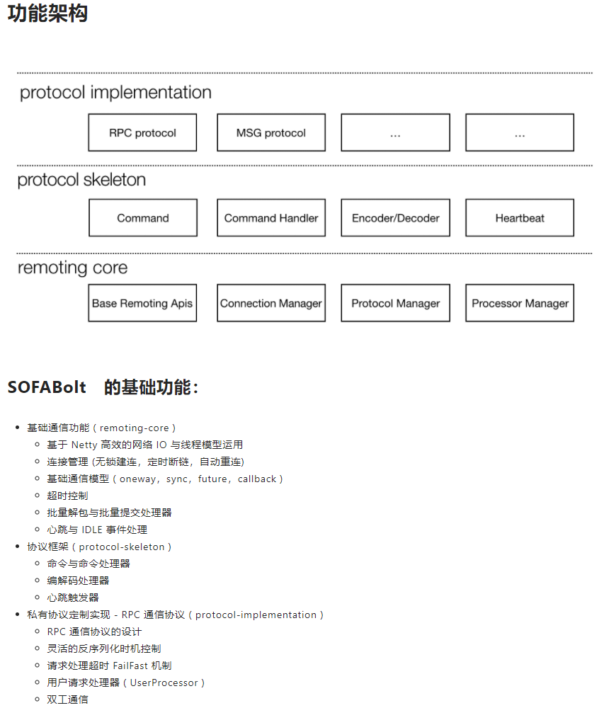 透视RPC协议：SOFA-BOLT协议源码分析