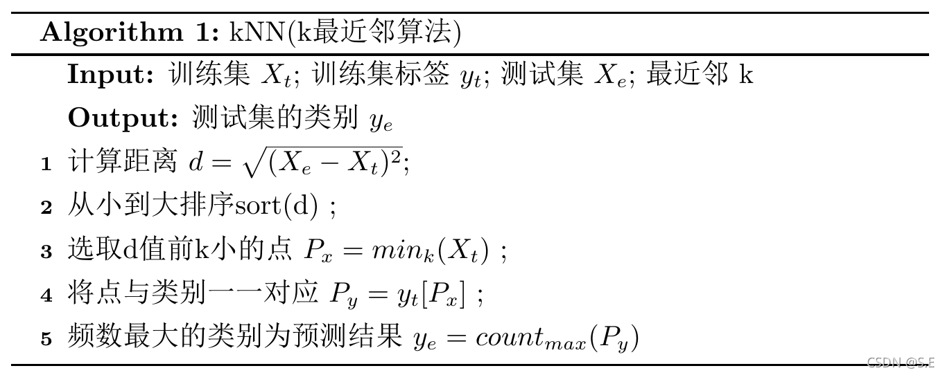 【机器学习实验一】手撕 kNN(K-Nearest Neighbor, k最邻近算法)_手撕knn-CSDN博客