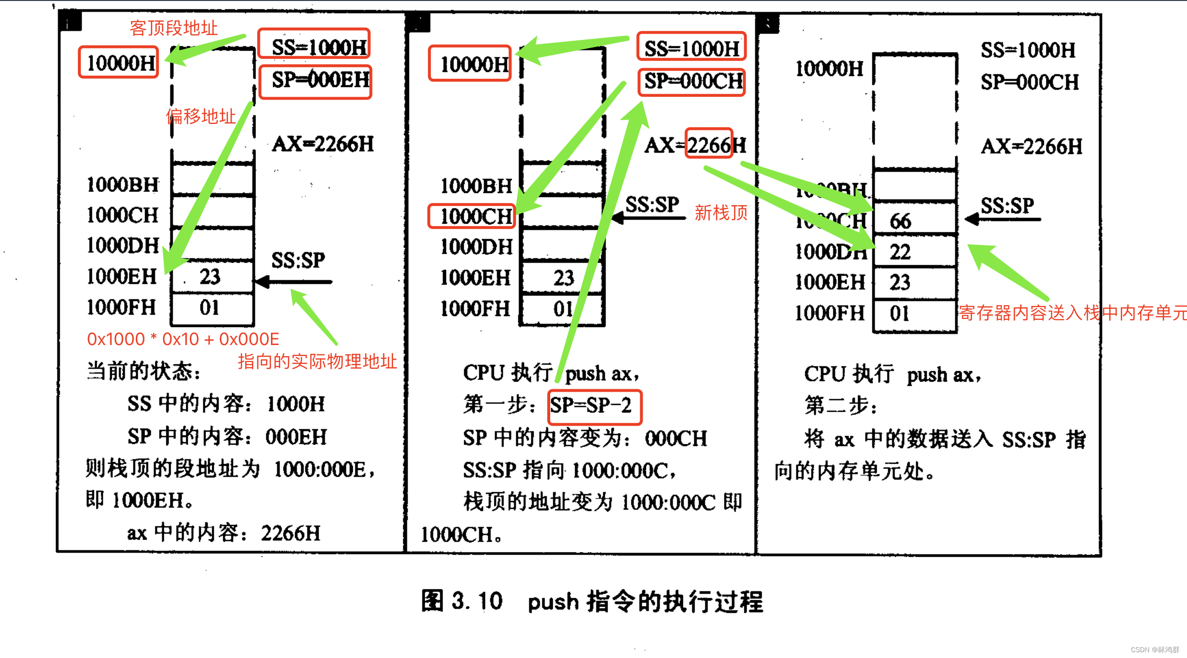 内存栈与CPU栈机制_出入栈指乏运用-CSDN博客