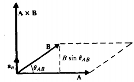 第二章 矢量分析插图13 第二章 矢量分析