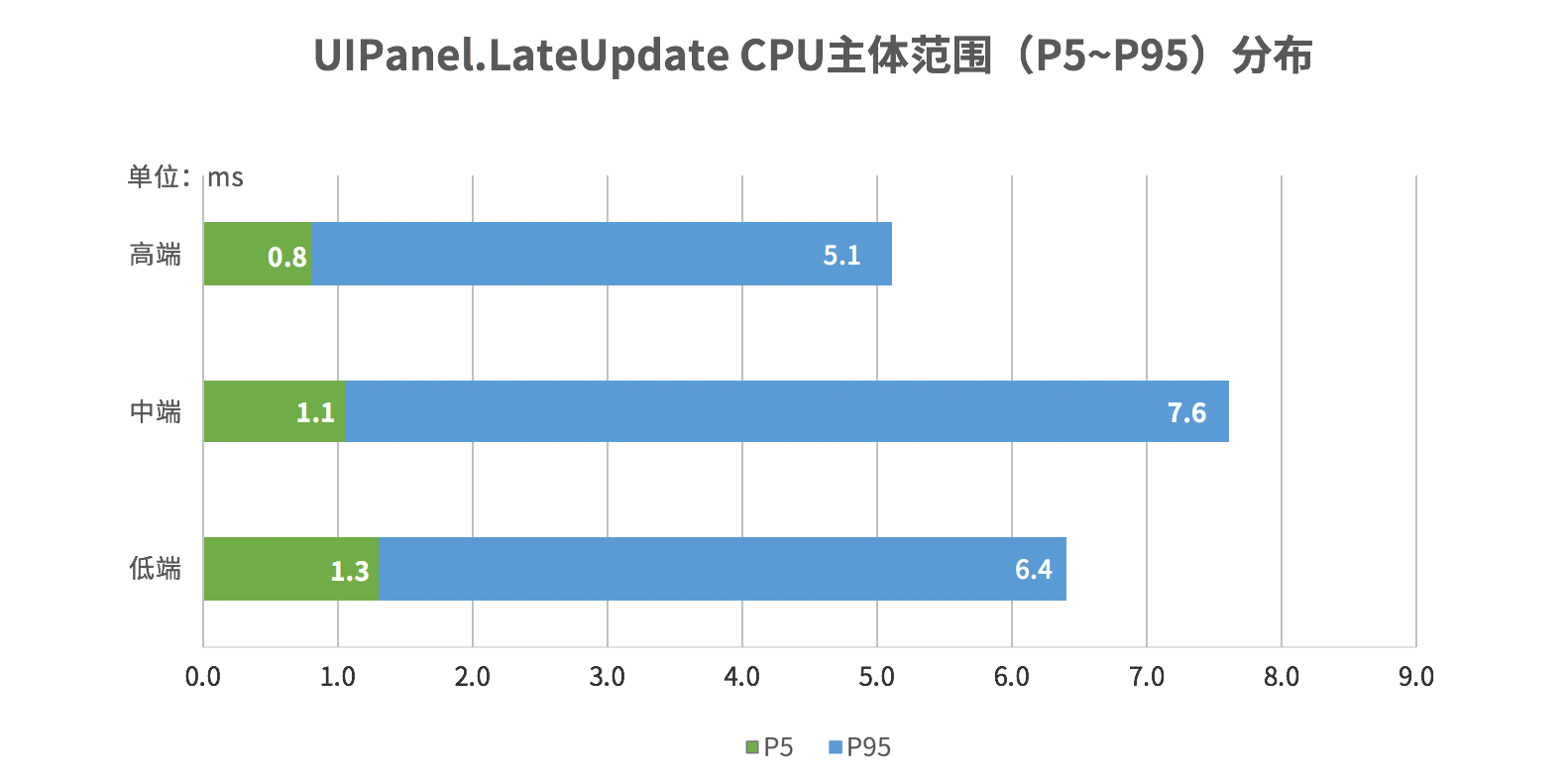 请输入图片描述