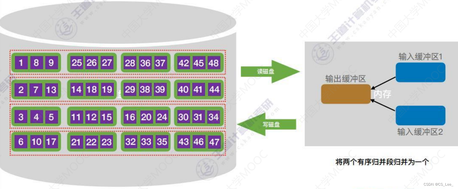 [外链图片转存失败,源站可能有防盗链机制,建议将图片保存下来直接上传(img-a5ymBTMF-1660482228313)(数据结构.assets/image-20220814175948319.png)]