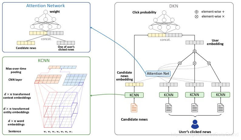 当知识图谱遇上文本智能处理,会擦出怎样的火花?