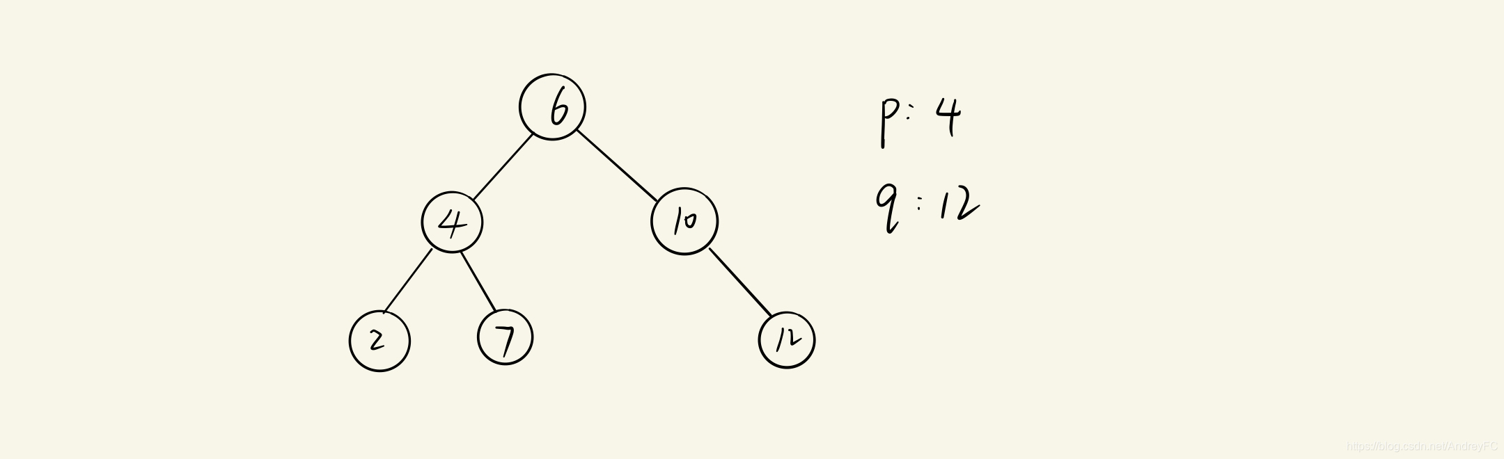 最近公共祖先例子