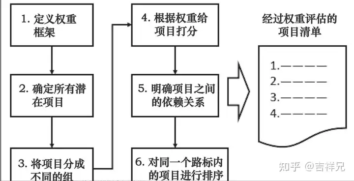 集成产品开发流程模式及案例分析