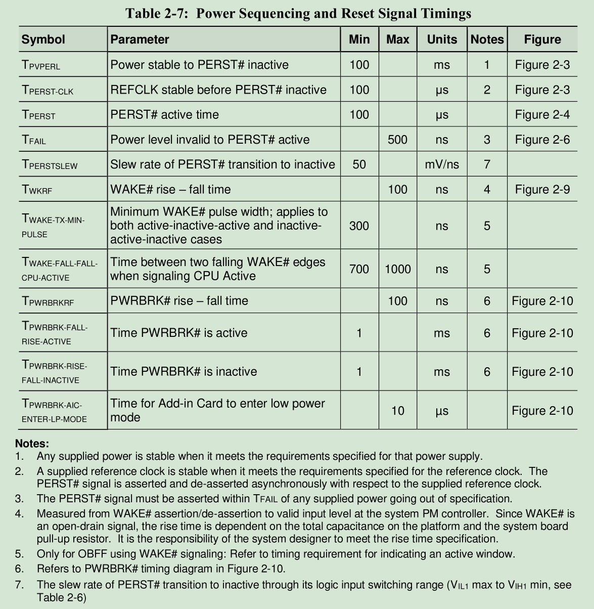 PCIe 5.0硬件插图13 PCIe 5.0硬件