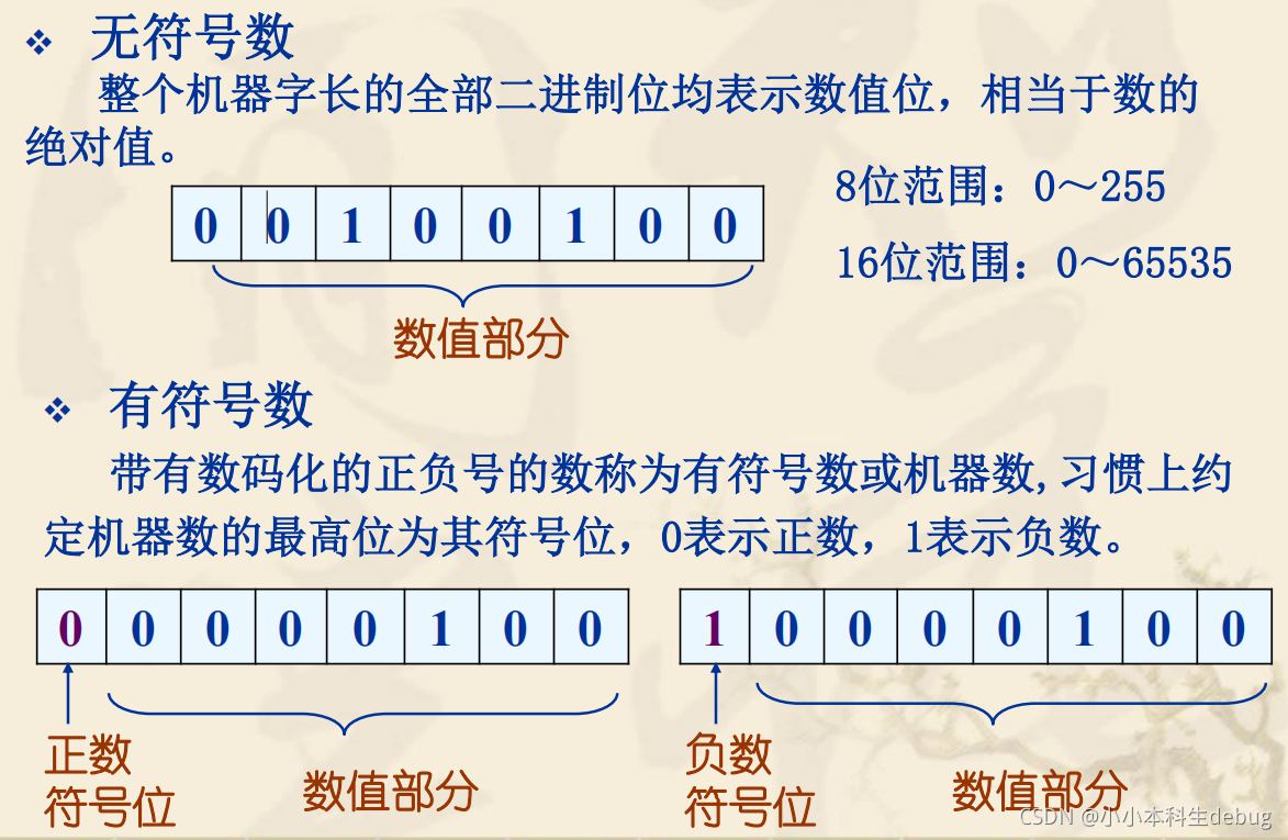 负数的二进制，负数的二进制补码