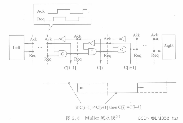 [外链图片转存失败,源站可能有防盗链机制,建议将图片保存下来直接上传(img-Pq4aXShc-1666168433724)(异步电路学习笔记20221017.assets/image-20221017214113363.png)]