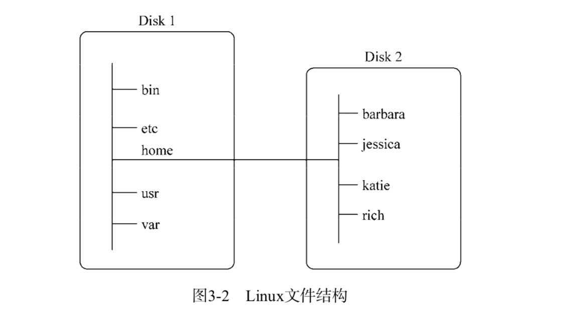 1281680-20190422142239398-623776302.png