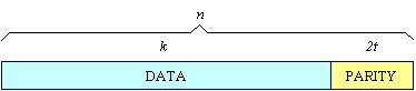 reed_solomon_code_word_diagram (2073 bytes)