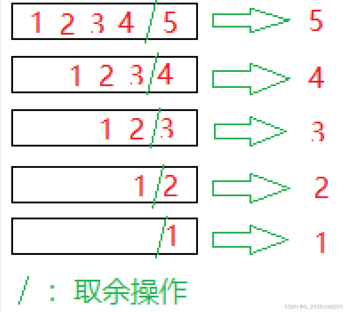 在C语言中提取多位数的各个分位数_c语言计算分位数-CSDN博客