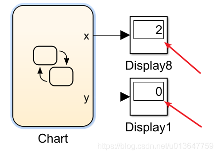 Stateflow中的事件执行顺序_stateflow执行顺序-CSDN博客