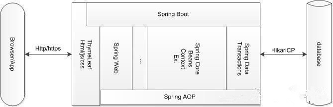spring，springboot，springmvc底层原理解析