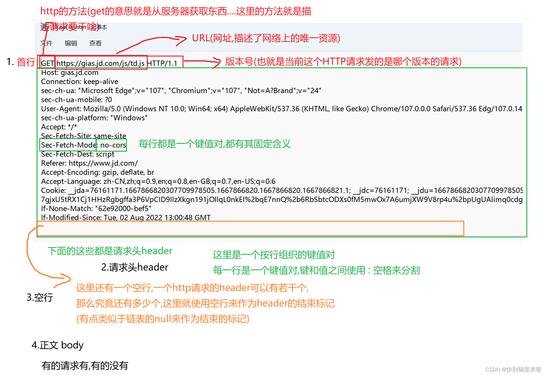 HTTP(http+抓包Fiddler+协议格式+请求+响应)_截获本地浏览器发送的请求-CSDN博客