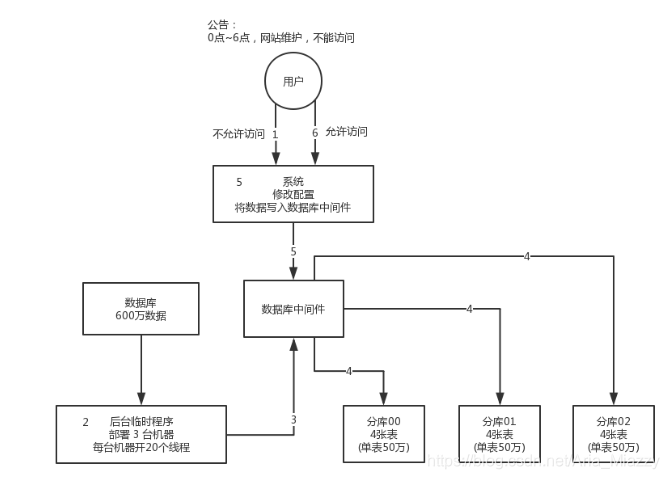 database-shard-method-1