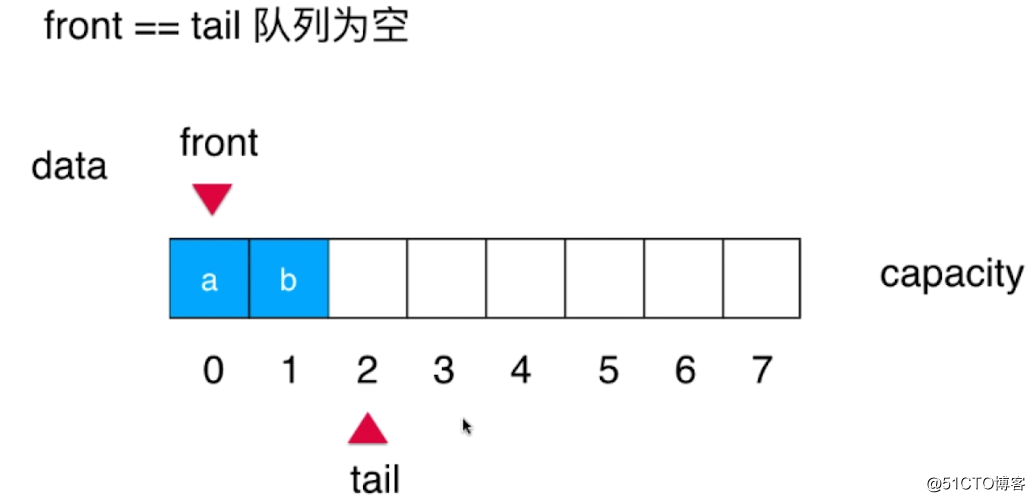 线性结构之栈和队列