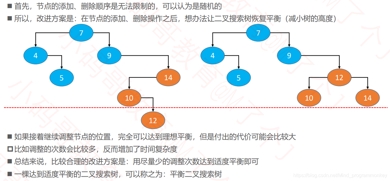 [外链图片转存失败,源站可能有防盗链机制,建议将图片保存下来直接上传(img-IjMpWjaq-1605070639446)(D:\software\typora\workplace\imgs_data_structure_tree\22.png)]