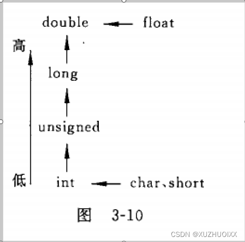 学习日志以及个人总结（第三天）-CSDN博客