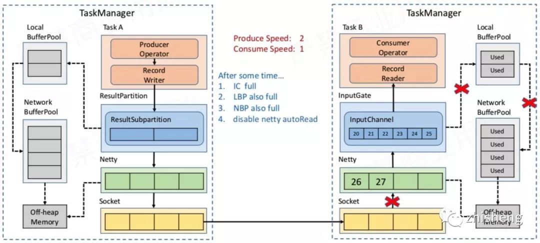 反馈机制有哪些 30af1e76002d7cf14b07260cbb010208.png
