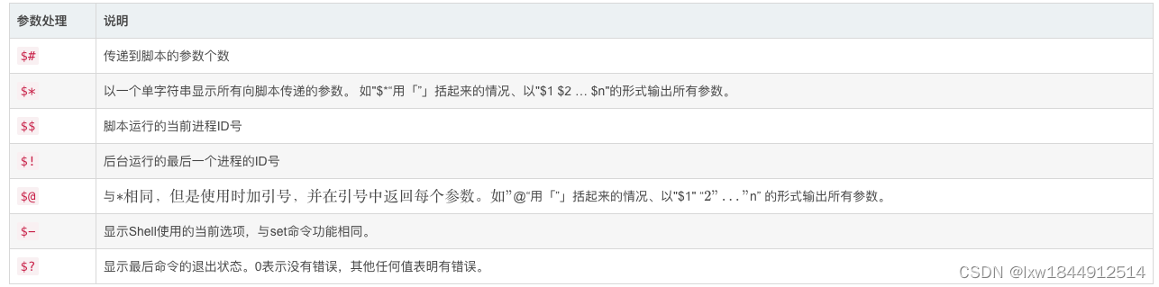 超详细shell脚本编程快速入门插图29 超详细shell脚本编程快速入门