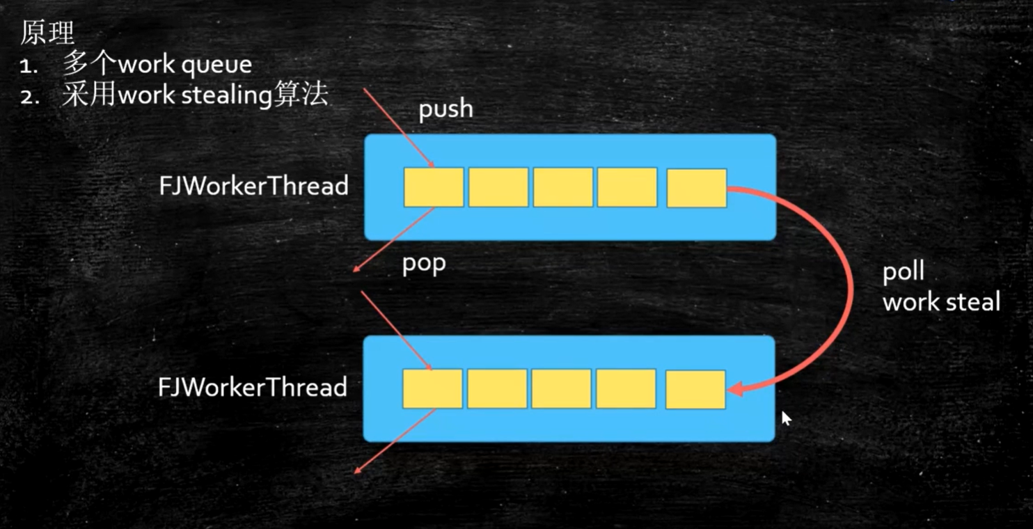 多线程与高并发（八）：ThreadPoolExecutor源码解析， SingleThreadPool，CachedPool ...