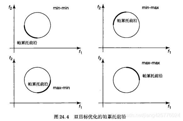 《最优化导论》-24多目标优化插图3 《最优化导论》-24多目标优化