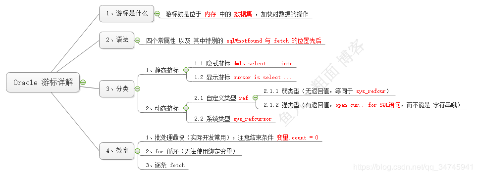 1551426-20190110200516288-1224295941.png