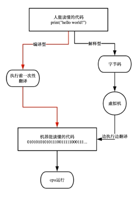 1730033-20190704170726495-2139865026.png