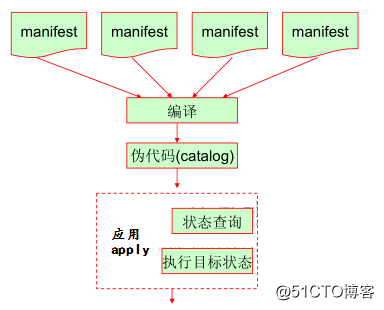 puppet介绍