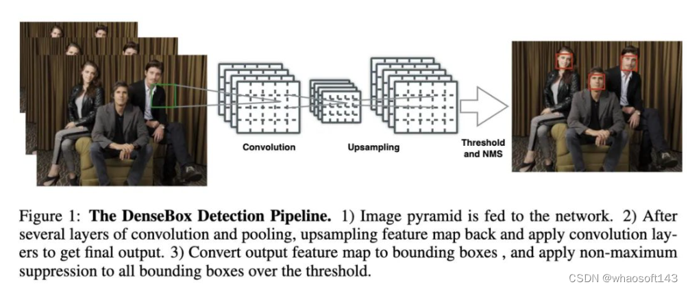 DensePrediction相关1_dense prediction task mia-CSDN博客