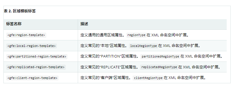 Spring认证中国教育管理中心-Apache Geode 的 Spring 数据教程四