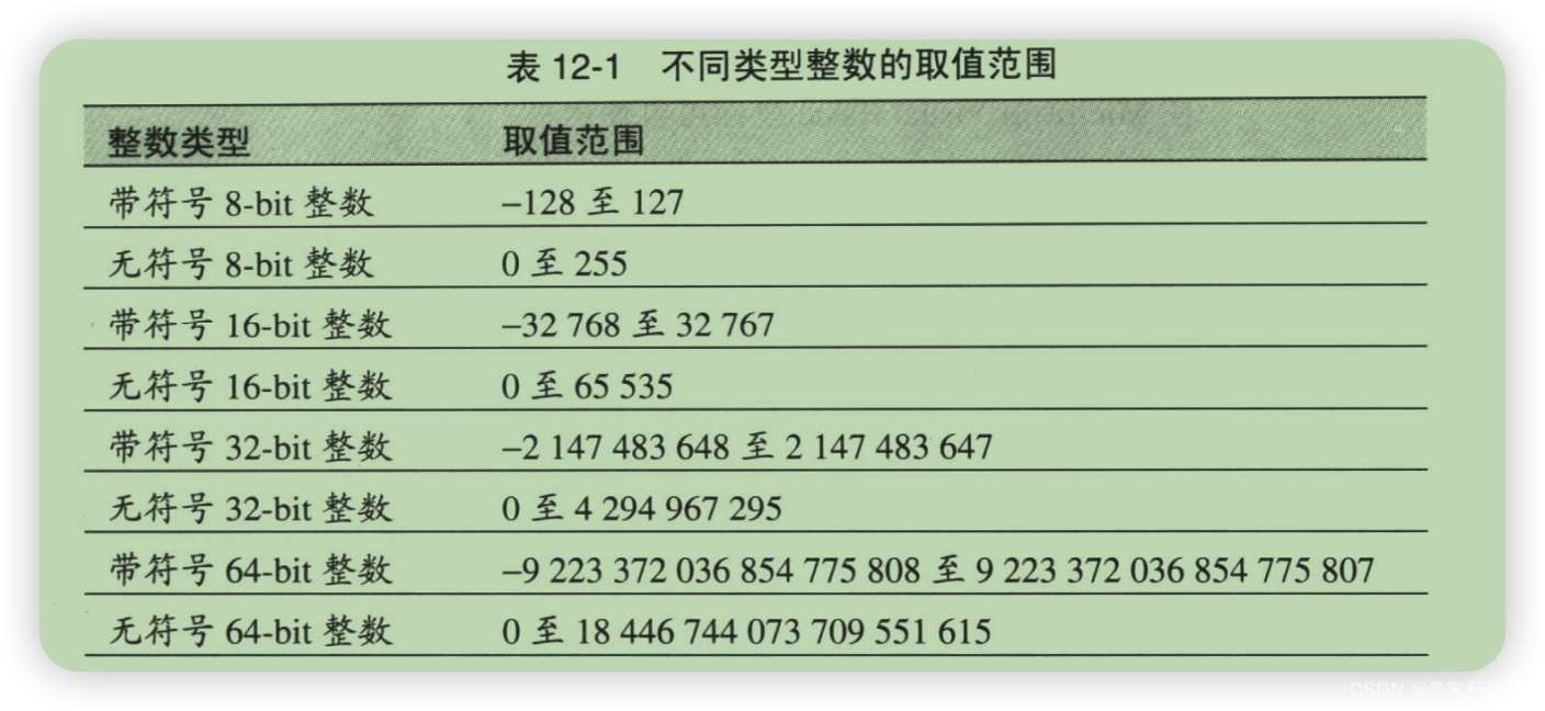 《代码大全2》第12章 基本数据类型-CSDN博客