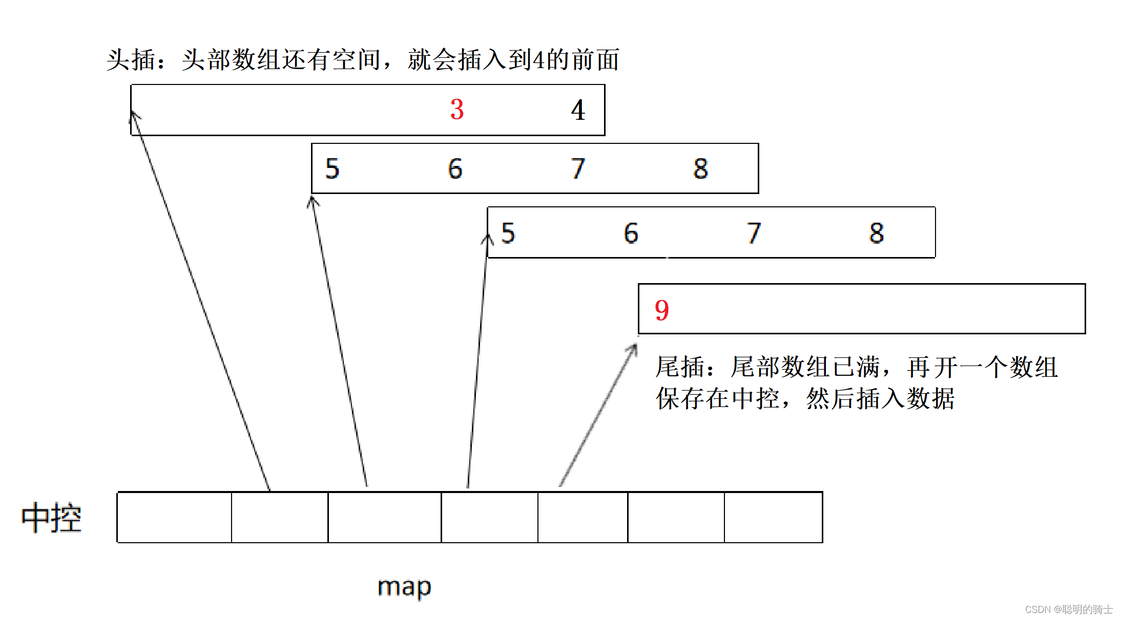 stack、queue和priority_queue_栈的迭代器 正序-CSDN博客