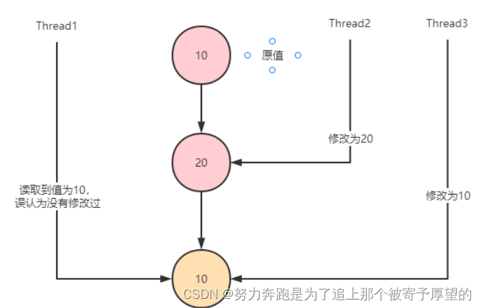 Java CAS原子操作详解与应用-CSDN博客