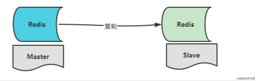 面试官:熟悉Redis,那聊聊Redis主从复制?我画了13张图讲明白了
