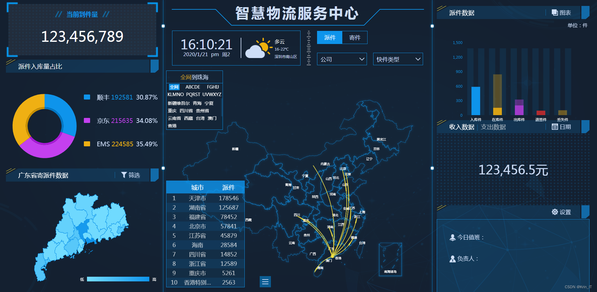 毕业设计:基于大数据的二手房信息爬取与数据分析