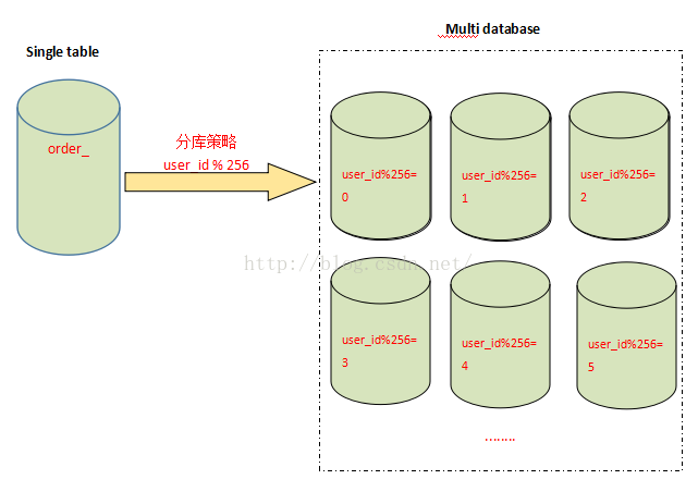 https://note.youdao.com/yws/public/resource/96920e055ee2c654ada64b031cefec78/xmlnote/4A29F29BE4E14CFBB1B746D67A6018AC/9130