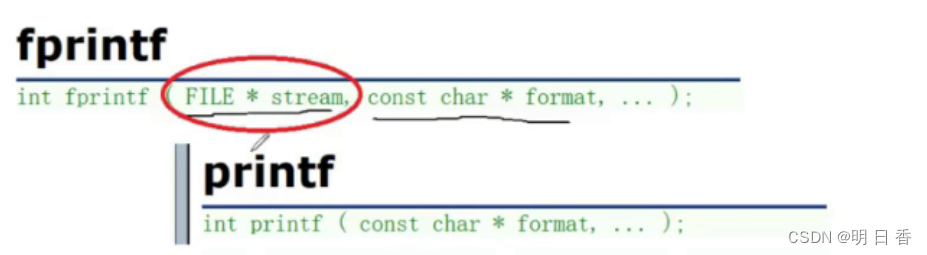 顺序读写函数的介绍：fscanf & fprintf-CSDN博客