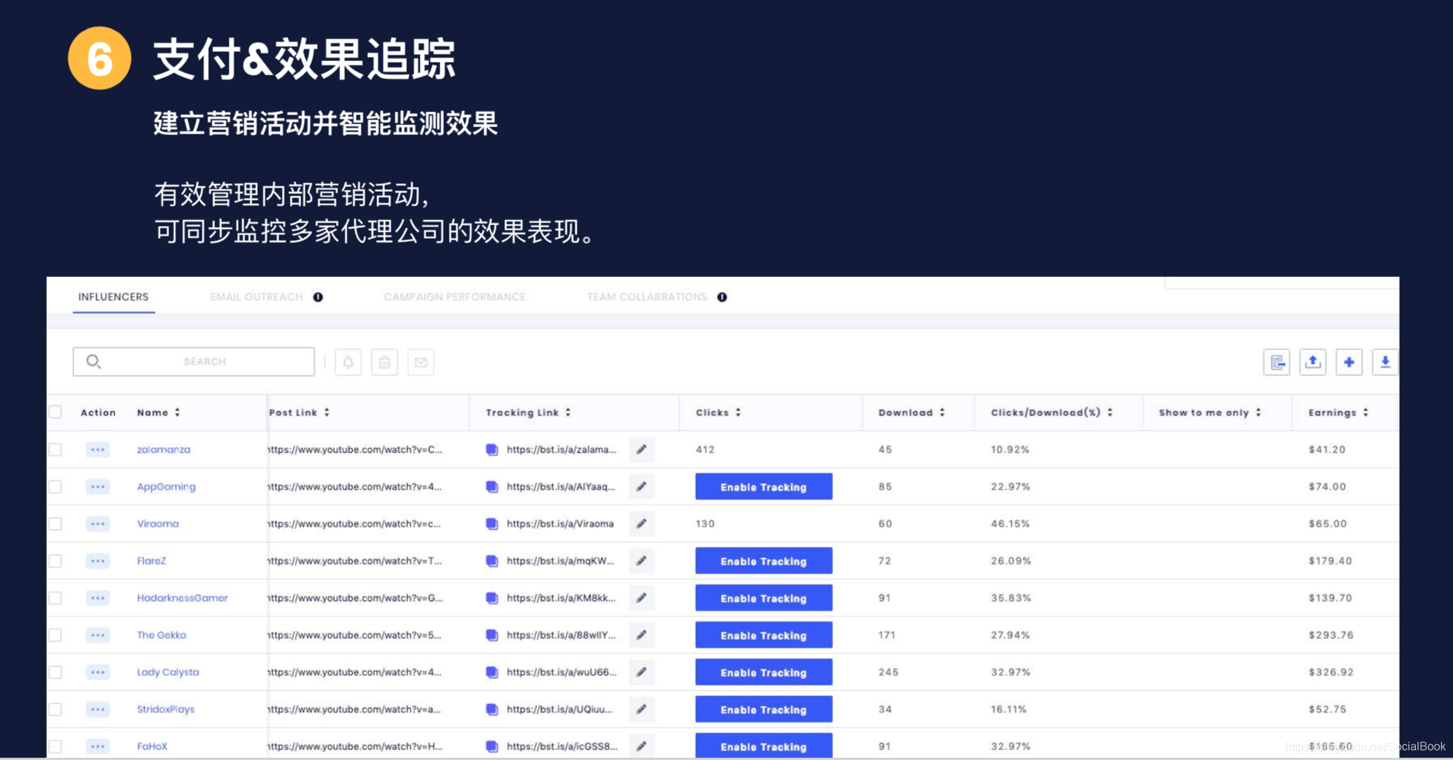 数据来自SocialBook.io