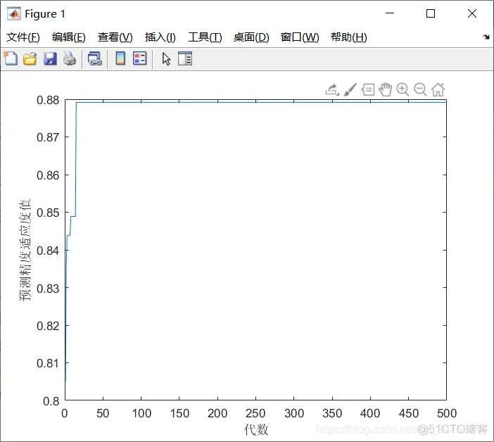 【lsp预测】基于粒子群优化强化学习预测matlab源码_matlab_35