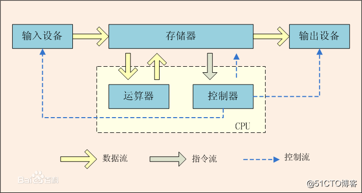 Java和操作系统交互细节